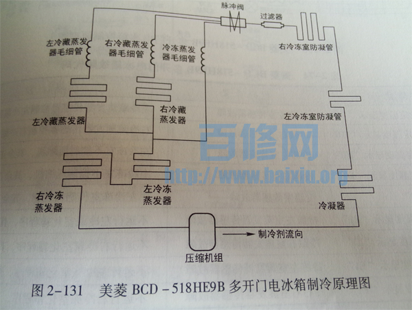 美菱bcd-518he9b多开门电冰箱制冷原理图