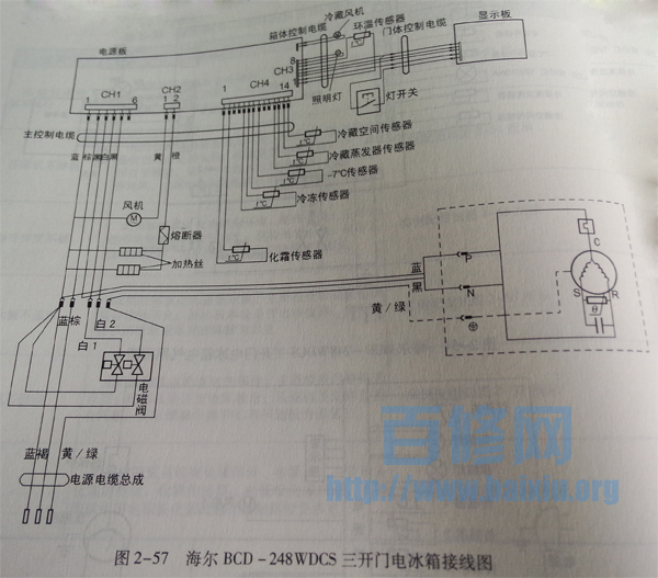 海尔bcd-248wdcs三开门电冰箱接线图