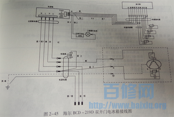 变频技术在空调器中的应用