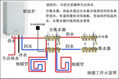 西安法罗力壁挂炉维修,西安法罗力壁挂炉售后