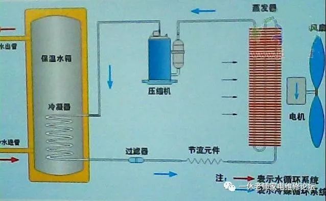 空气能水箱内部解剖图图片